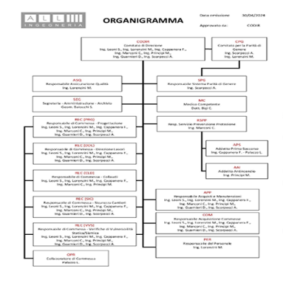 Organigramma_preview_500